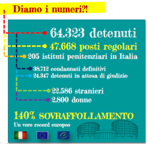 Diamo i numeri!