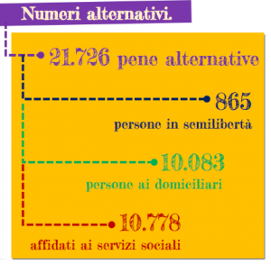 Numeri alternativi